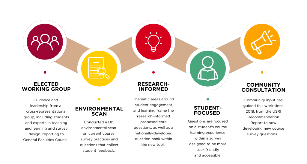 Infographic of work to date